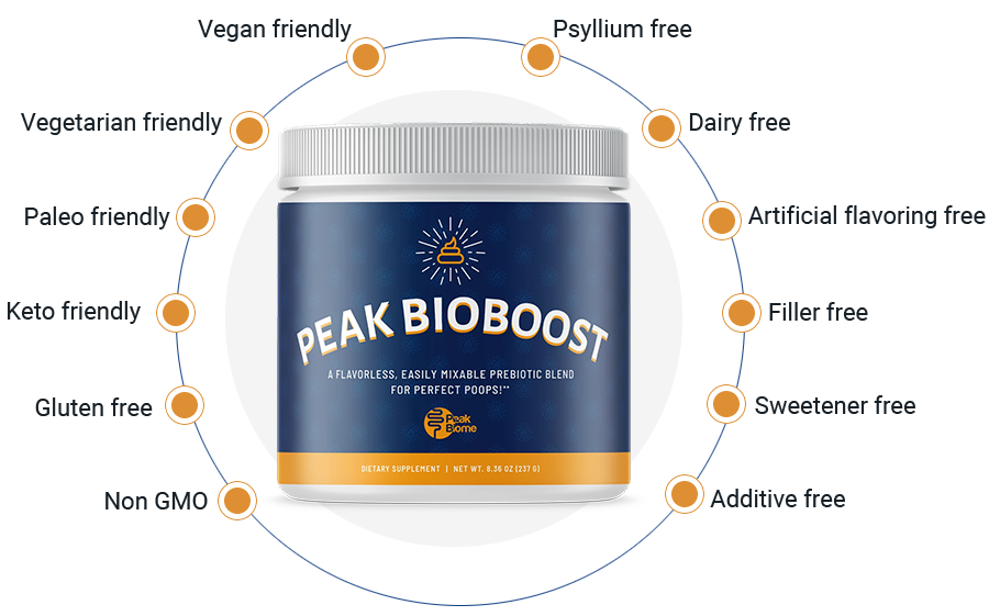 Peak BioBoost standards